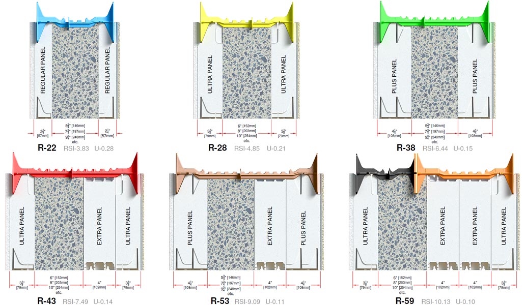 ICF Walls R Values